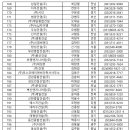 다우종합건축사사무소 이미지
