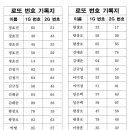 2024년 05월 19일 로또이벤트 27회차 추첨결과 이미지