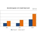 황제2공인중개사사무소 이미지