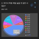 [진짜의삶] 12월 넷째주: 반오십을 맞이하는 나의 마인드셋