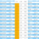 프로토 49회차 배당통계입니다. 이미지