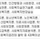 고졸사회복지사자격증취득방법 이미지