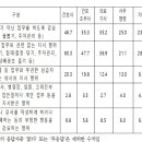 증평의료기 이미지