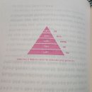 미방부천송내 | [일상] 퇴사를 결정하다