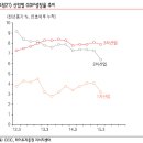 채권, 금리인상 이슈, 그리고 의류, 화장품, 음식료, 반도체 장비 구도 이미지