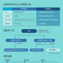 삼성바이오 이미지