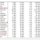 [2017년 10월 12일 목 - 모닝증시핵심 매일체크] (매일 아침 5분, 주식시장의 핵심 정보와 흐름 파악하기 - 흐름을 알아야 기회를 놓치지 않습니다 !!!) 이미지