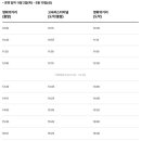 백년장여관 네이버블로그