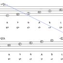 음악 기초이론 이미지
