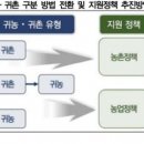 인구농장 경인매일