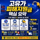 명품세차장 | 고유가 피해지원금 사용처 사용 가능 매장 지역 제한 조회 방법까지 한눈에 보기