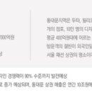 삼전프라자상가 이미지