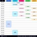(3/28) 레진 압화 코스터 만들기 | 서리풀뮤직페스티벌 라인업, 프로그램 타임테이블, 아이들과 함께할 만한 체험 정보