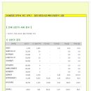 [2014년 6월 18일 수 - 증시데일리] 모닝증시핵심 매일체크 (미증시 마감 시황 / 전일증시 마감 시황 / 특징종목 / 시장추세 / 핵심이슈 등) 이미지