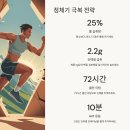 스위치온 다이어트 방법과 외식 식단 꿀팁