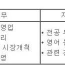 (08월 04일 마감) (주)풍산 - 해외영업 경력사원 수시채용 이미지