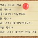 무거동우체국 이미지