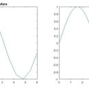 매트랩 : 보간법(Interpolation) 이미지