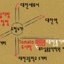 [필독] 대전통리 궁금해요!★ 이미지