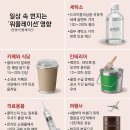 일상 흔드는 ‘워플레이션’… 세탁비-음료컵-인테리어 다 오른다 이미지