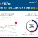 이츠업