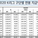 제주몰빵