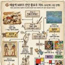 (AI)예술적 MBTI 진단 플로우 챠트 이미지