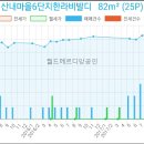 교하굿모닝치과의원 이미지