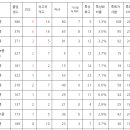 송파중학교(외) 이미지