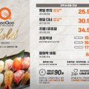 [뷔페 맛집] 내돈내산 쿠우쿠우골드 강동점 주말후기 꿀팁 대방출