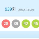 로또 939회 1등 당첨번호 4 11 28 39 42 45 보너스번호 6 이미지