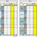 KAC-K/7회현이프라자 26/05/26 이미지