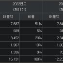 드림광고 - 파주시 | 드림광고