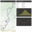 상학초교 | 금정산 챌린지_상계봉