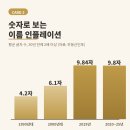 네임펫(Name Pet) | 아파트 이름은 왜 점점 길어질까?