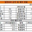 일진LED 이미지