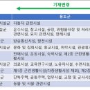 상가부동산중개 이미지