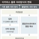 쿠팡에 맞서는 물류 아웃소싱-＞CJ대한통운의 '풀필먼트' 이미지