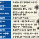 YES 가동 이미지