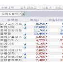 3월 10일 마감리딩. 이미지