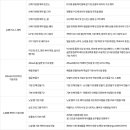 세종검정고시학원