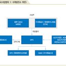 9주차/김정우/GCF/ GCF 승인사업 사례분석(3) 이미지