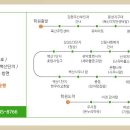 쎄이브마트