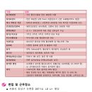 2016년 신입/경력-정규직_ LG유플러스 모바일고객센타 정규직/칼퇴근/수습후 월200이상 이미지