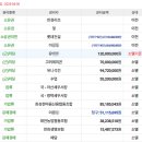 (버스)수원지방법원평택지원 이미지