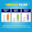 공공식품 이미지