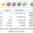 로또 제 1036회 당첨번호 - 2022년10월08일 이미지