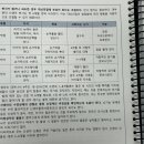 발달장애아동가족상담교육 프로그램 이미지