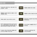 [아시아케틀벨연맹/AKF] 국제 케틀벨 지도자 자격과정. 제주도 교육 이미지