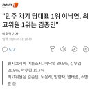 차기 당대표 1위 이낙연, 최고 1위 김종민 여론 이미지